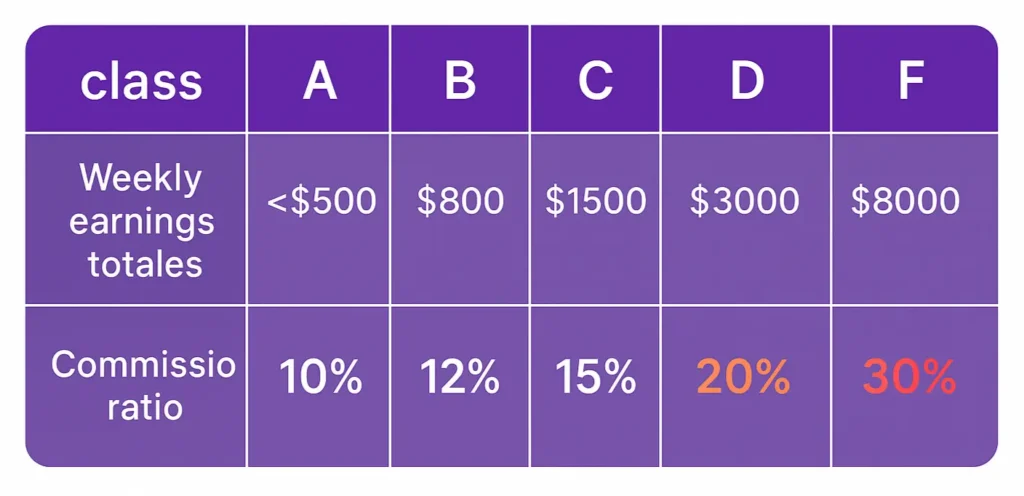kome-agent-commission-chart