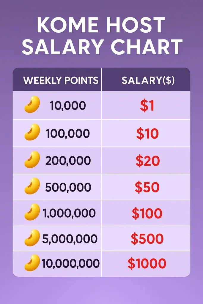 kome-host-salary-chart